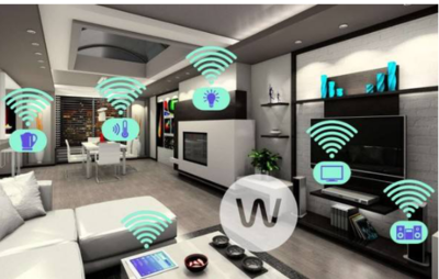 智能科技生活,一键切换各种生活模式!