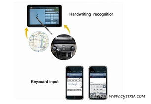 汉王科技进军智能汽车赛道 CeBIT展会三大核心技术引全球媒体聚焦