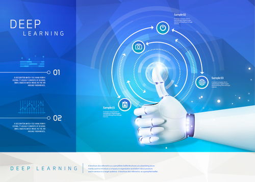 人工智能科技海报banner版式设计 科技海报